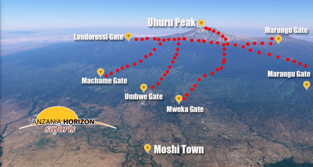 kilimanjaro route